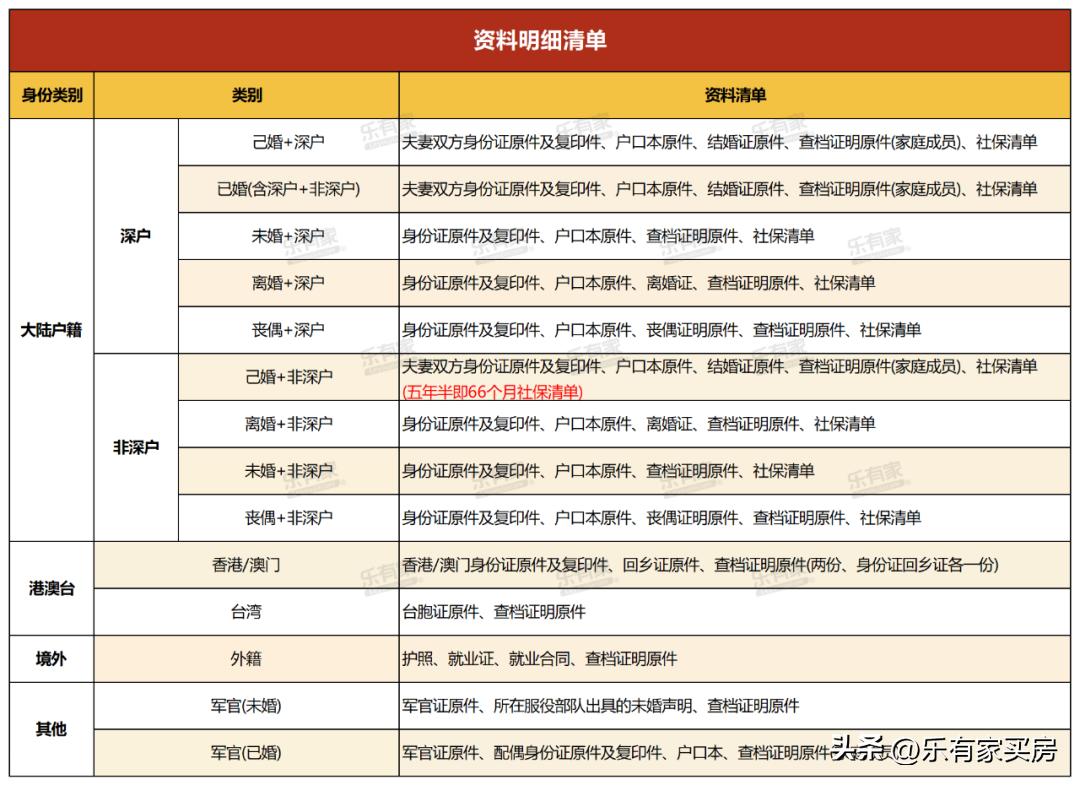 2023年深圳买房需要具备哪些条件,深圳买房需要什么条件2023年