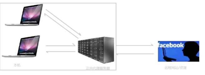 微服务网关配置静态代码,微服务架构服务网关是什么