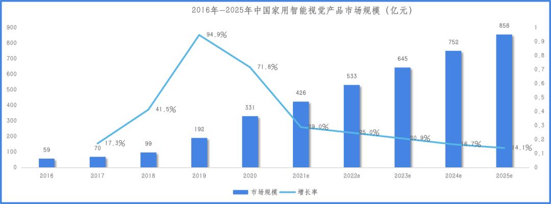 人工智能视觉重塑系统,人工智能ai视觉讲座