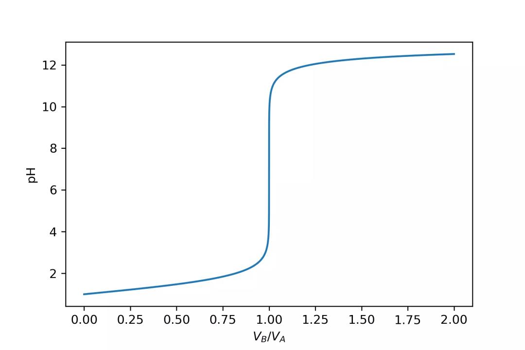 抗原检测的工作原理是什么？|No.341