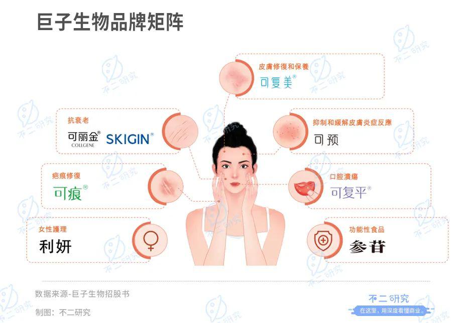 巨子生物生产面膜的机器,巨子生物赴港ipo