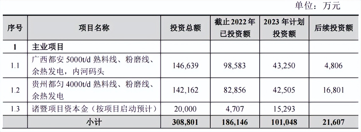 上峰水泥项目,上峰砂石骨料