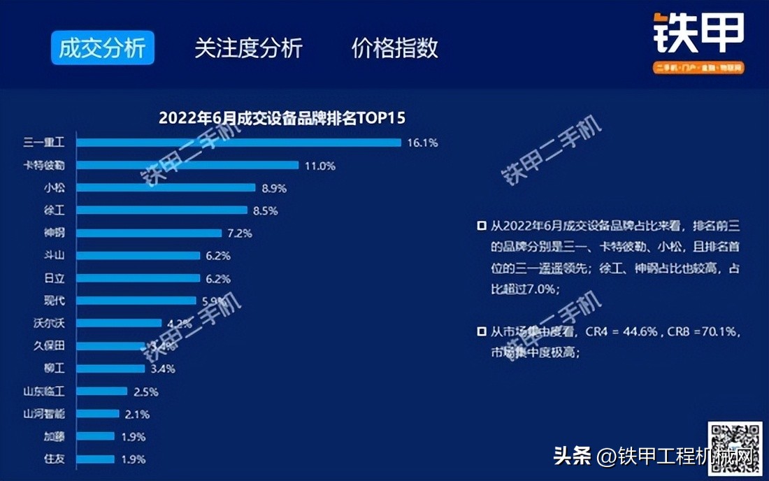 二手大挖机交易市场价格是多少,2018年二手挖机行情