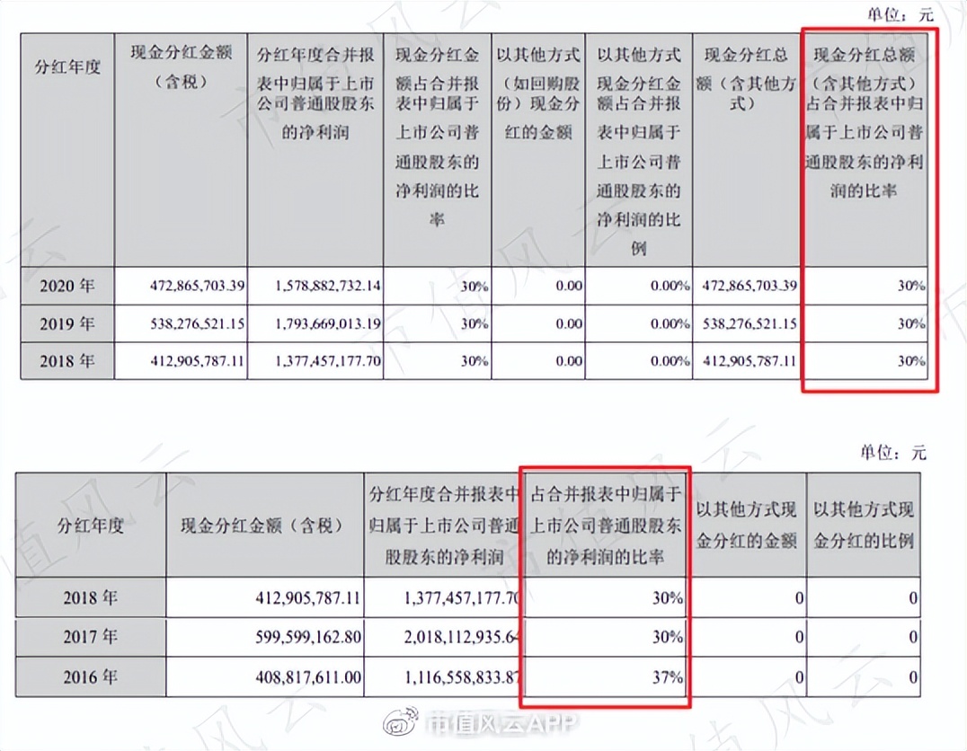 海信分红,海信实业18年分红