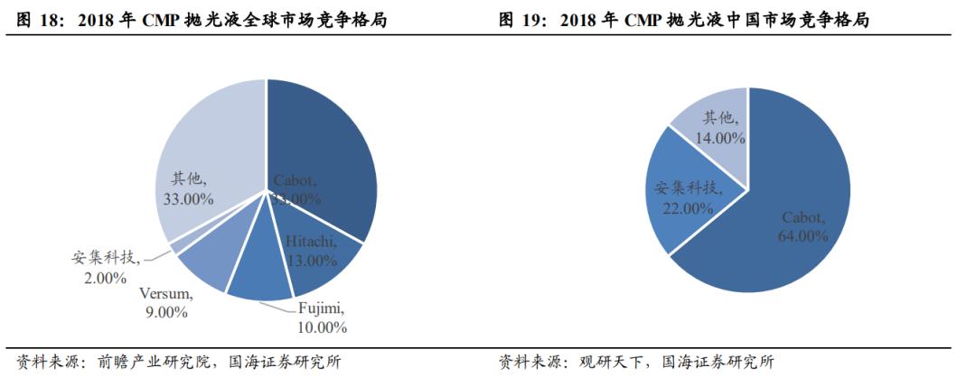 半导体产业链深度解析,半导体产业链短板深度讲解