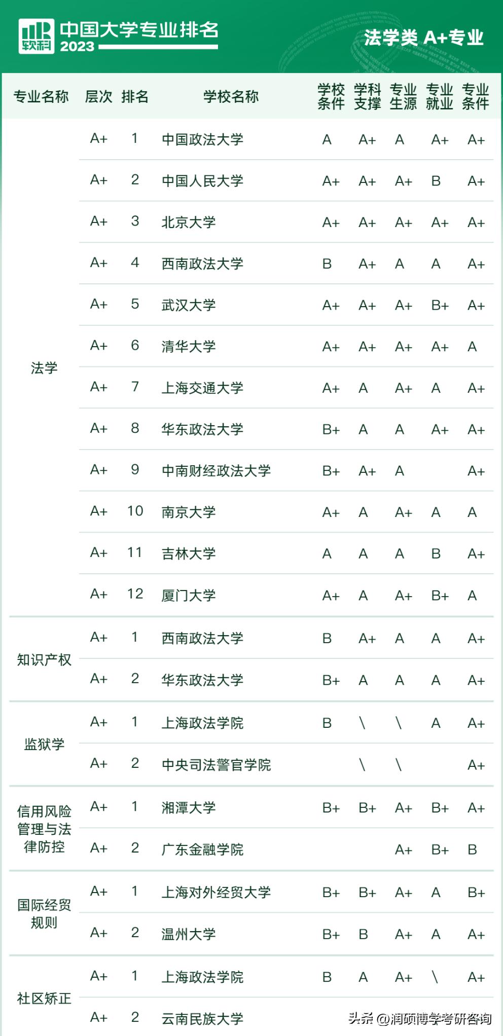 西南大学2023考研心理学312分数,2023考研院校专业排名准吗