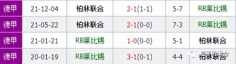 今日竞彩推荐柏林联合,莱比锡红牛vs柏林联合比分结果