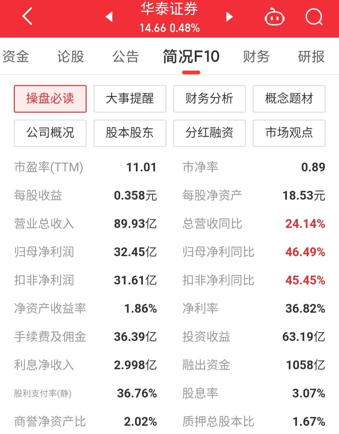 601688华泰证券上市时间,每日一股炒股票
