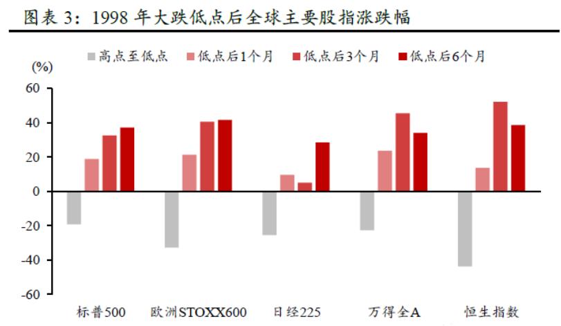 港股还能挺多久,港股多久能提现
