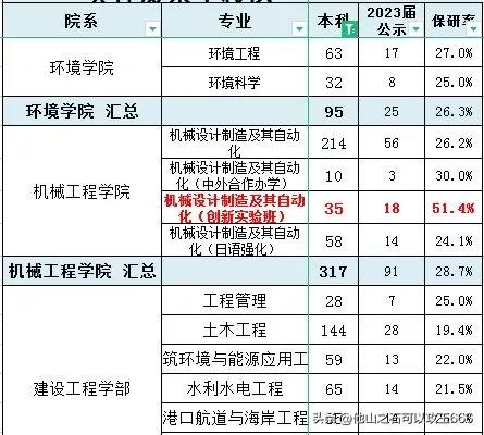 大连理工大学排名怎么样,大连理工大学排名为啥一直在增加