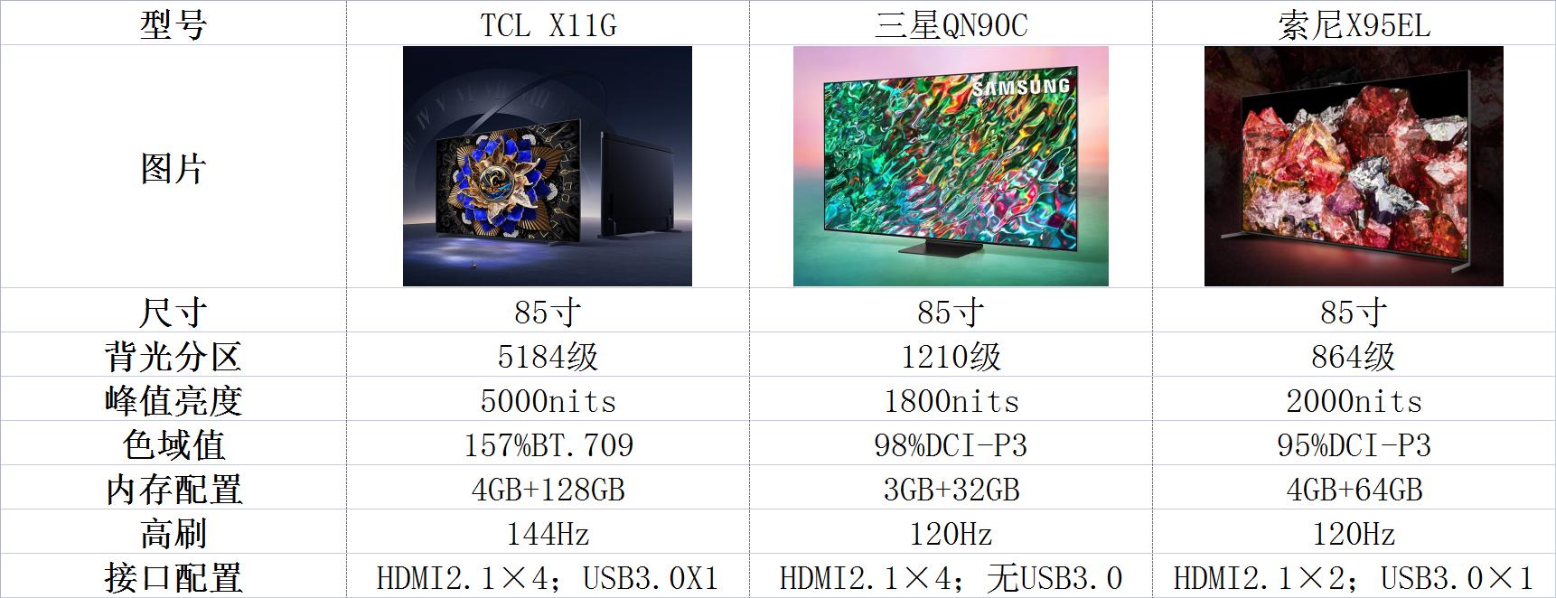 索尼和tcl性价比电视推荐,索尼mdr-xb75ap与索尼mdr-ex650ap