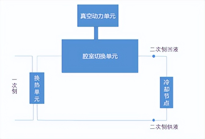 展现硬核实力浪潮信息技术创新加速液冷落地