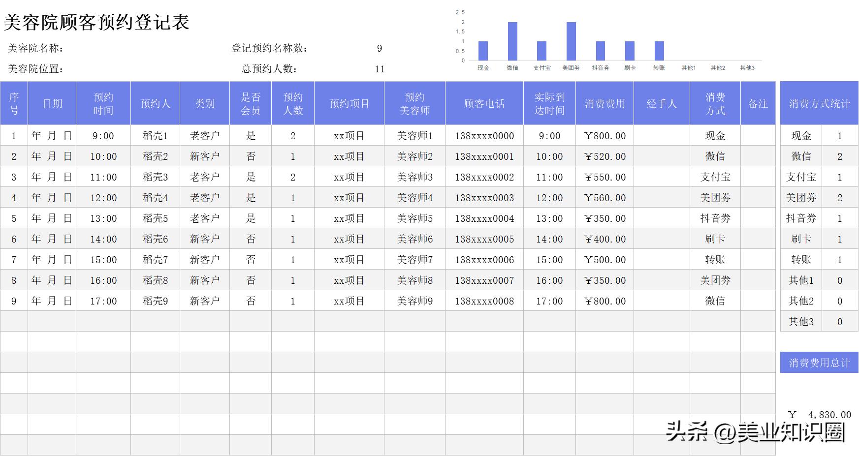 美容院需要什么样的管理制度,2020美容院管理制度全套简单