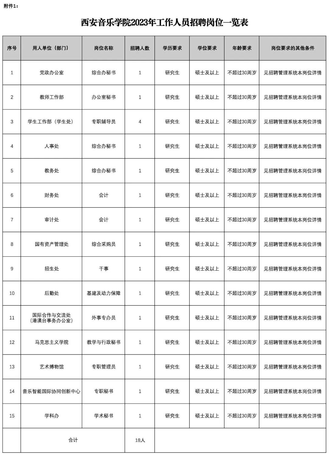 西安音乐学院2024教师招聘信息,西安音乐学院最新招聘公示