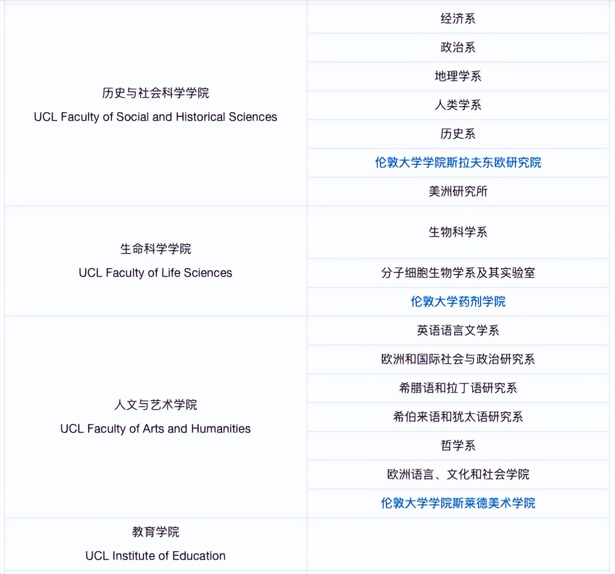 世界顶级名校伦敦大学国王学院,伦敦大学和伦敦大学学院区别