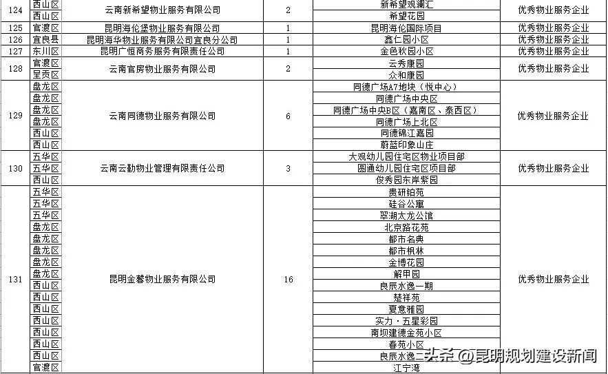 小区物业服务水平测评表,小区物业怎么样评价