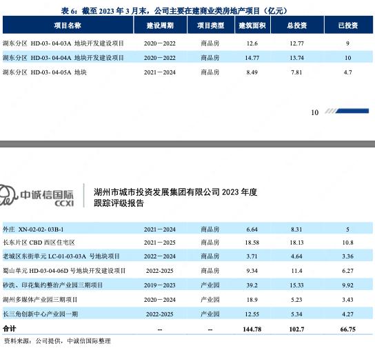 湖州城投公司分析,湖州城投年度报告