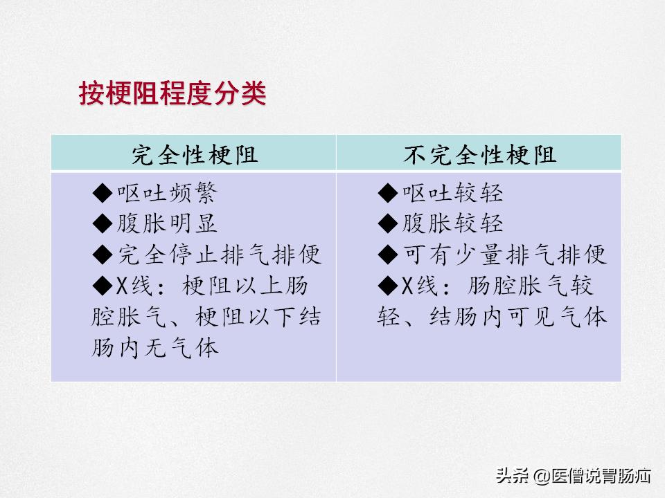 肠梗阻健康教育,肠梗阻患者的健康宣教