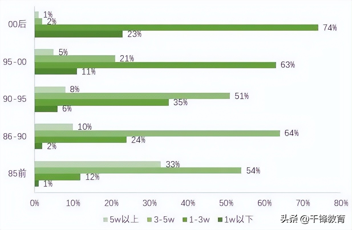 程序员薪资为什么这么高,程序员工资到底有多高
