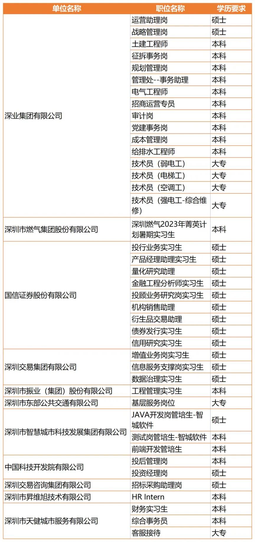 现在深圳就业机会多吗,深圳2023人才招聘优惠