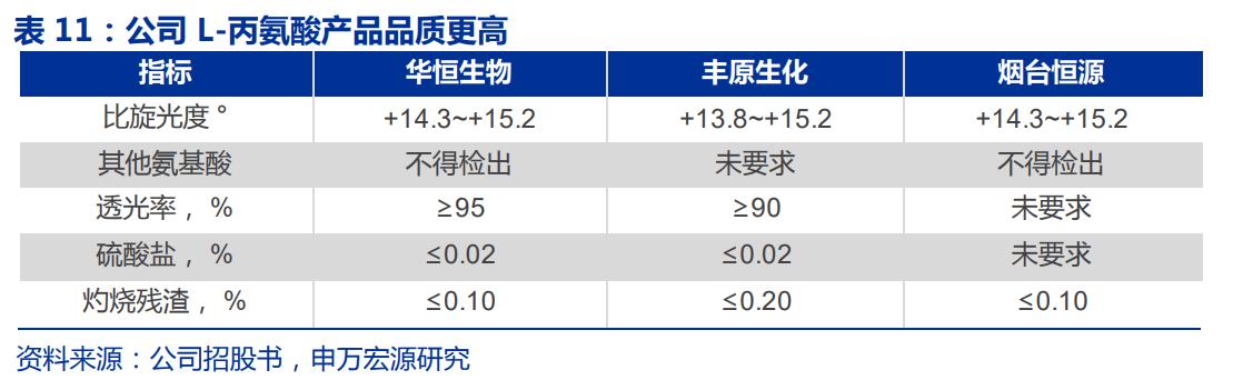 生物医药华恒生物,华恒生物都做什么