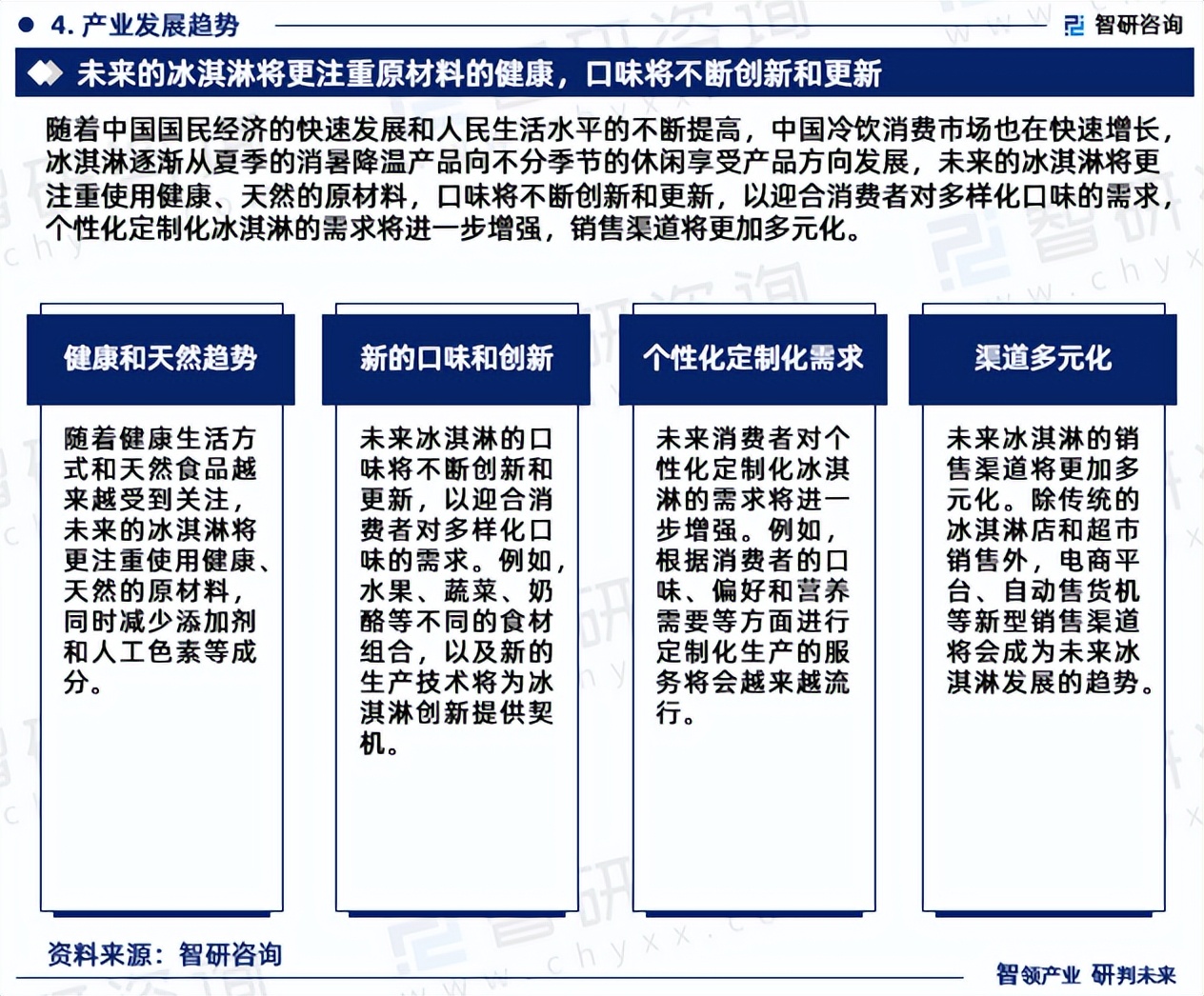 冰淇淋市场前景如何,2021年冰淇淋行业市场分析