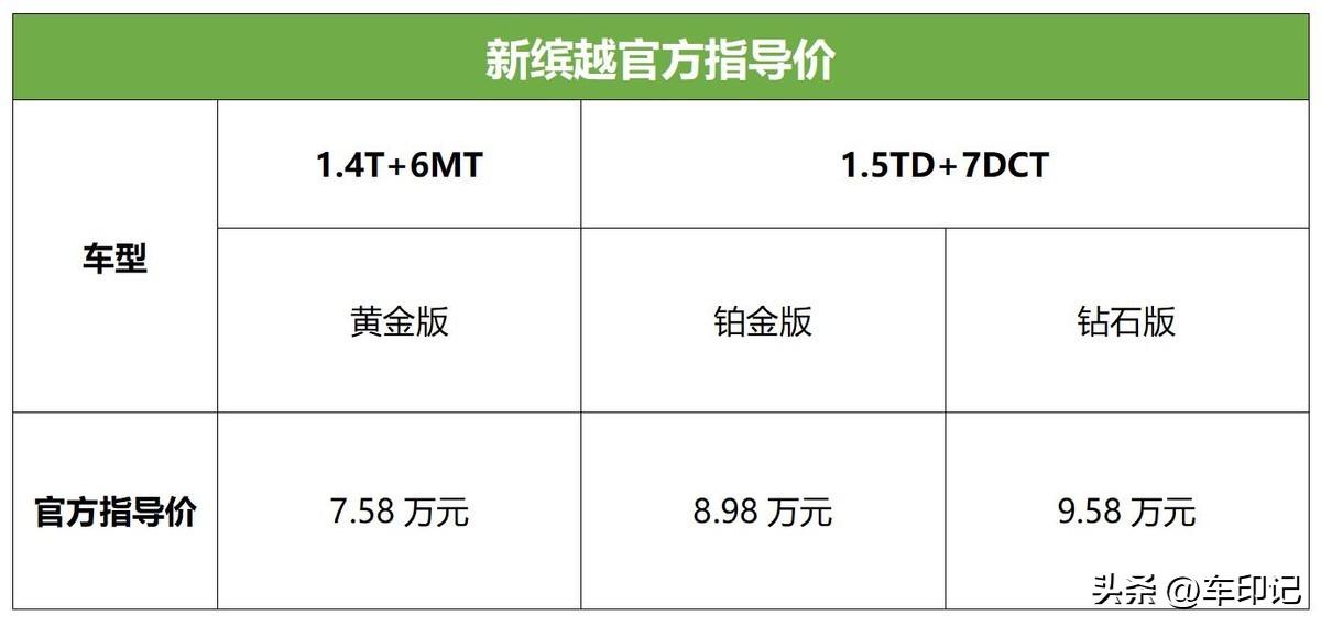 刷新！钢炮标准吉利新缤越上市官方指导价7.58-9.58万元