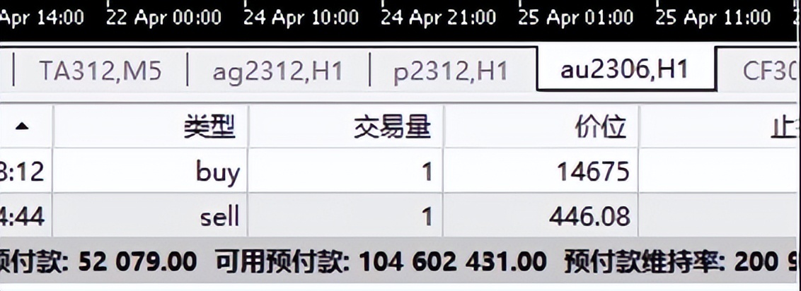 期货的盈亏平衡点怎么算的呢,期货交易是怎么计算盈亏的
