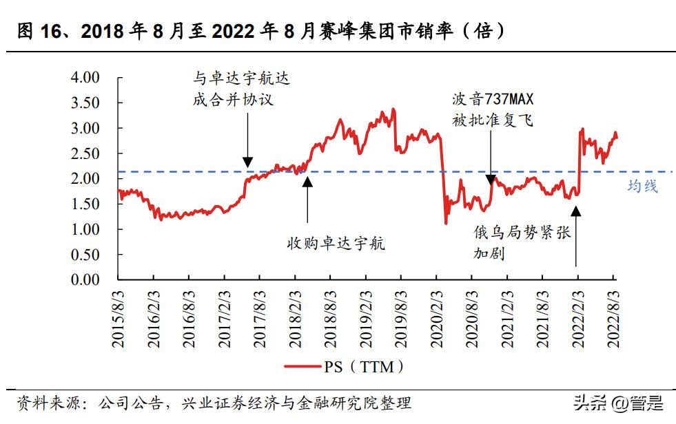 军工行业之赛峰集团专题研究：航空推进翘楚，装备防务巨擘