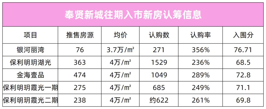 奉贤楼市如何,奉贤房产可以买吗