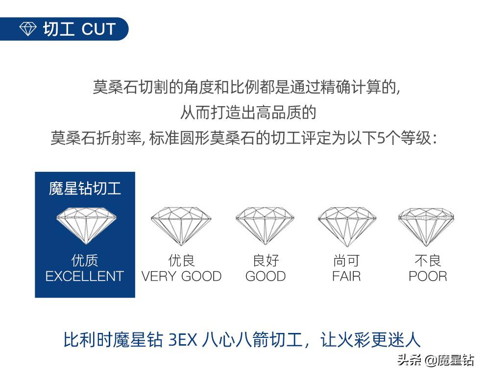 比利时魔星钻跟美国莫桑钻,比利时魔星钻一克拉多少钱