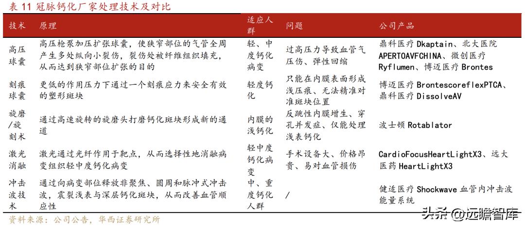 乐普医疗心血管疾病重点实验室 (乐普心血管产品)