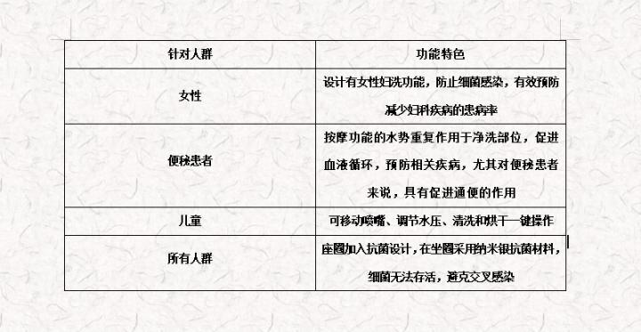 什么样的智能马桶能用得住,马桶有必要选择智能马桶吗