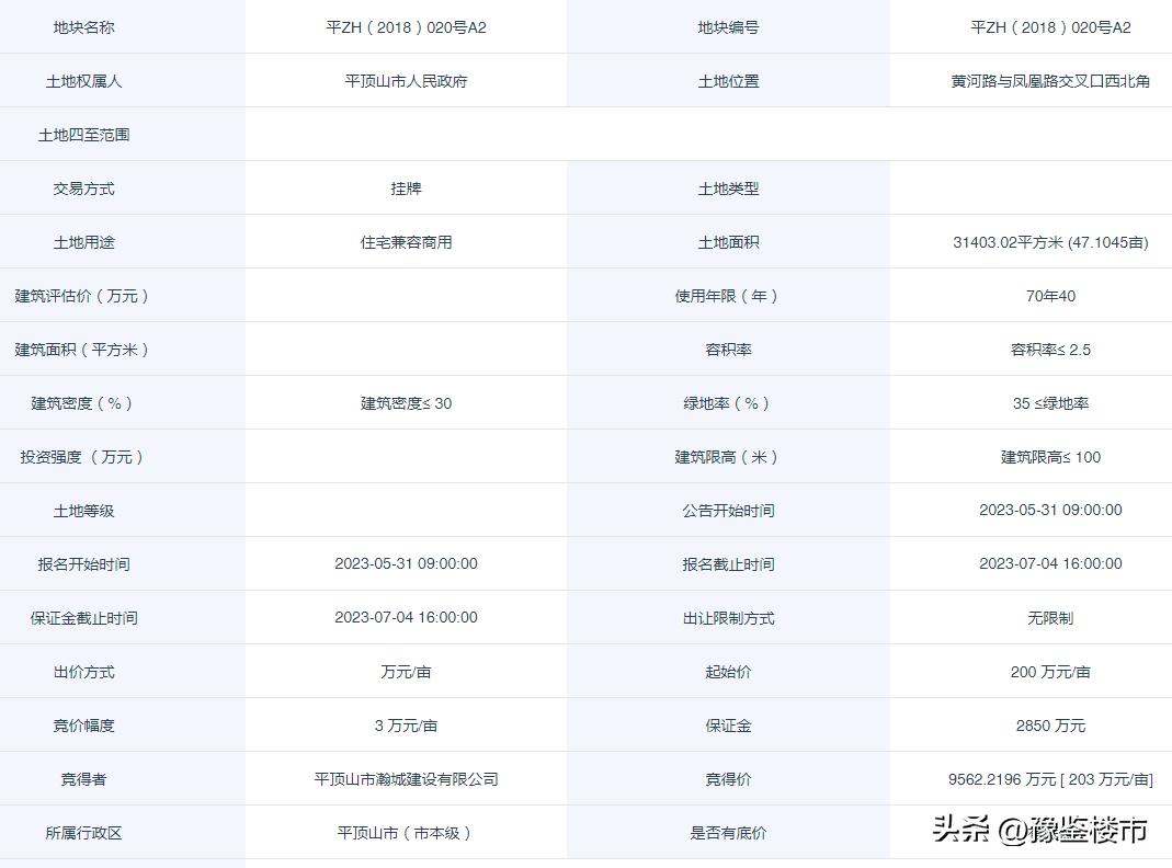 平顶山市2018年成交地,平顶山土拍最新进展