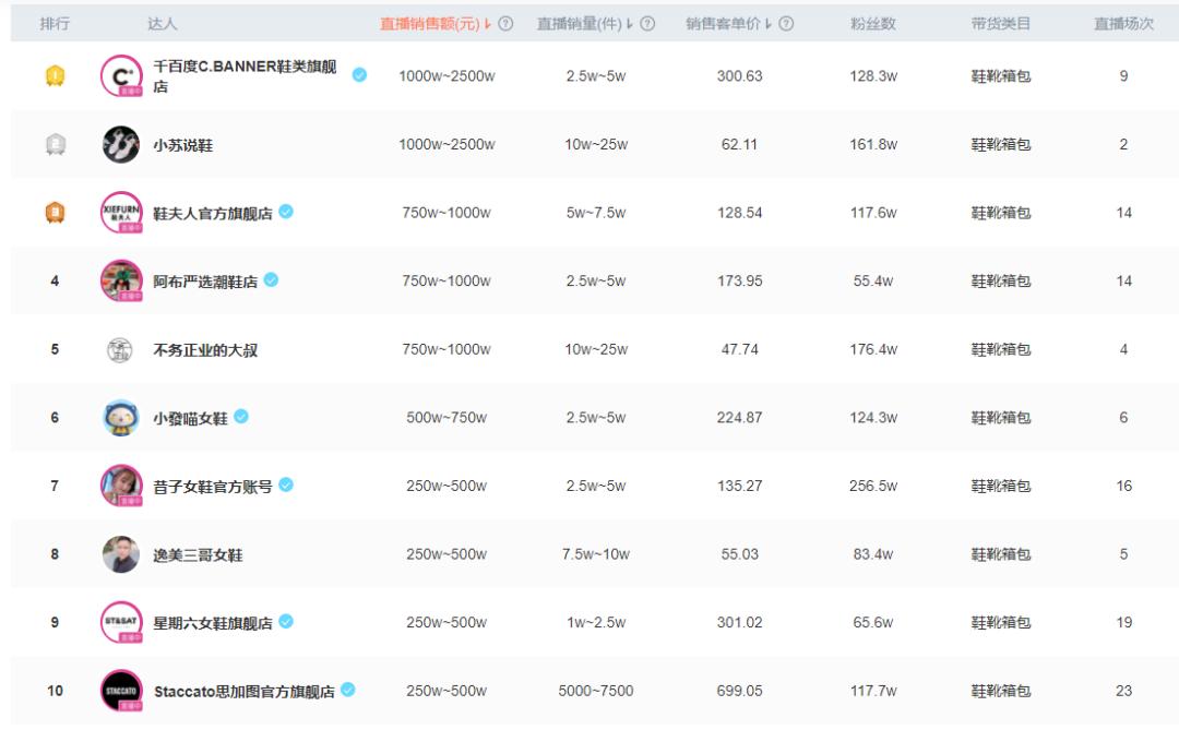 抖音爆款榜好物鞋子,爆款抖音热卖鞋