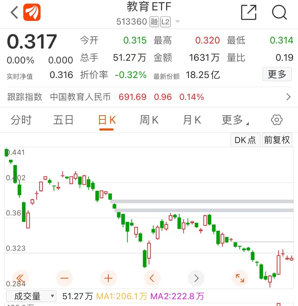 十大优秀场内基金etf,现在最适合入手的etf基金