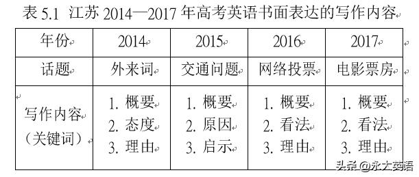 高中英语读写课的策略,高中英语读写结合教学设计