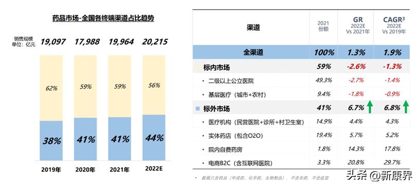 领跑院外市场药品数字化营销新模式-广东融泰药业
