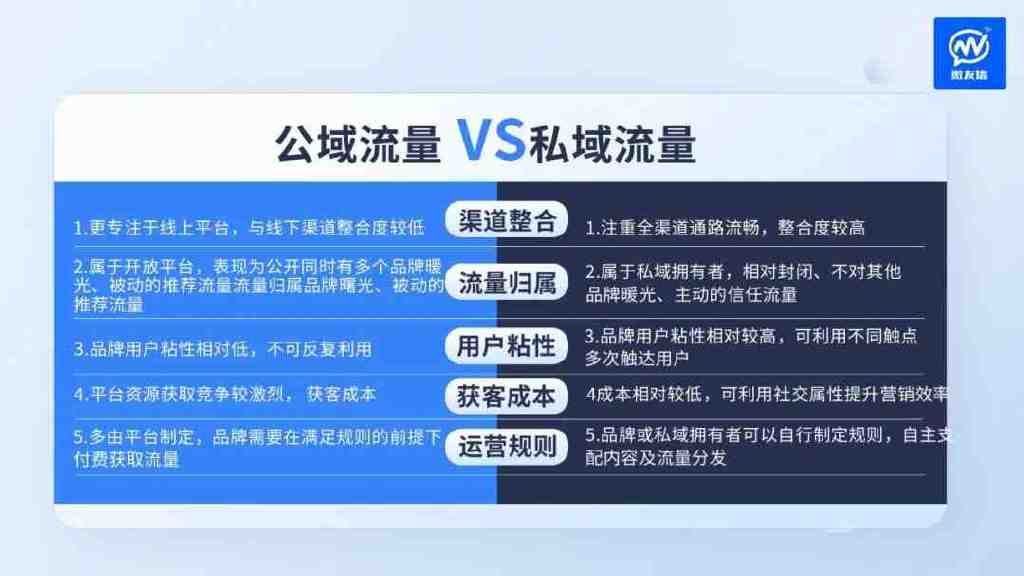私域营销模式的优缺点是什么,公域和私域营销