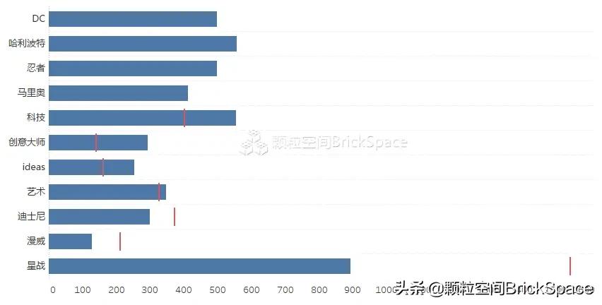 乐高有必要买正版的吗,乐高网上买为什么比旗舰店便宜