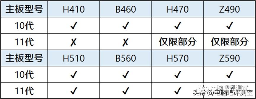 9月装机走向,12月最具性价比装机