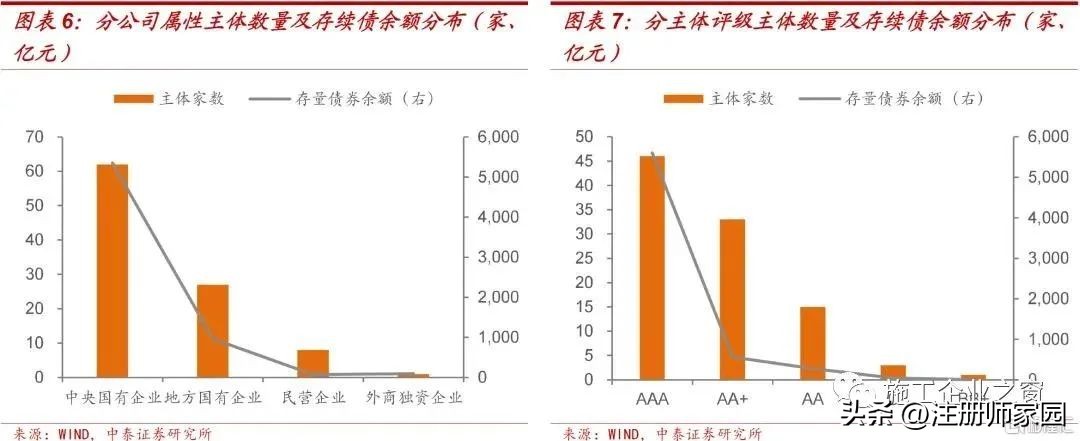 2022建筑企业过得怎么样？