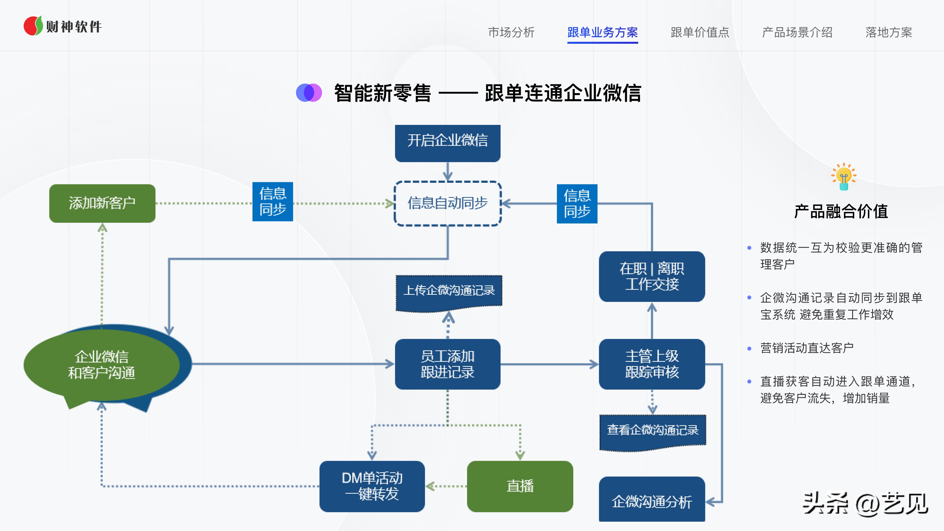 一个新产品如何做到全民营销,如何创建成功的营销团队
