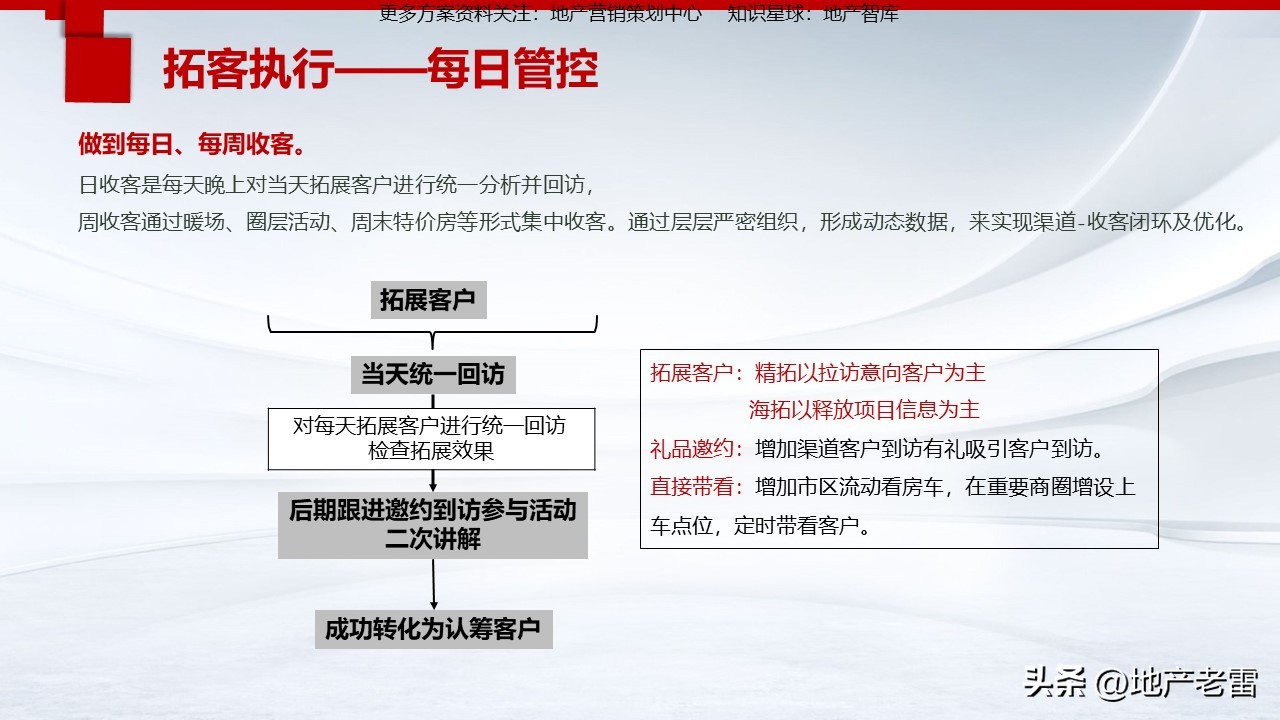 三线城市房地产营销推广手段,房地产营销推广策略与拓客的思考