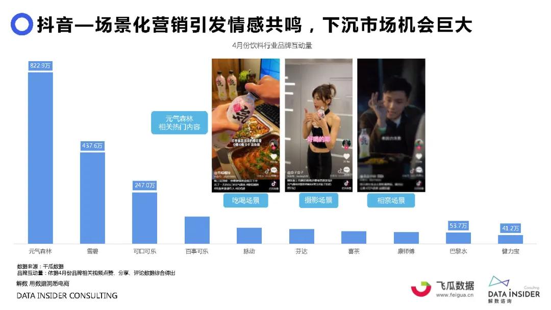 元气森林是如何做品牌营销的,元气森林营销分析