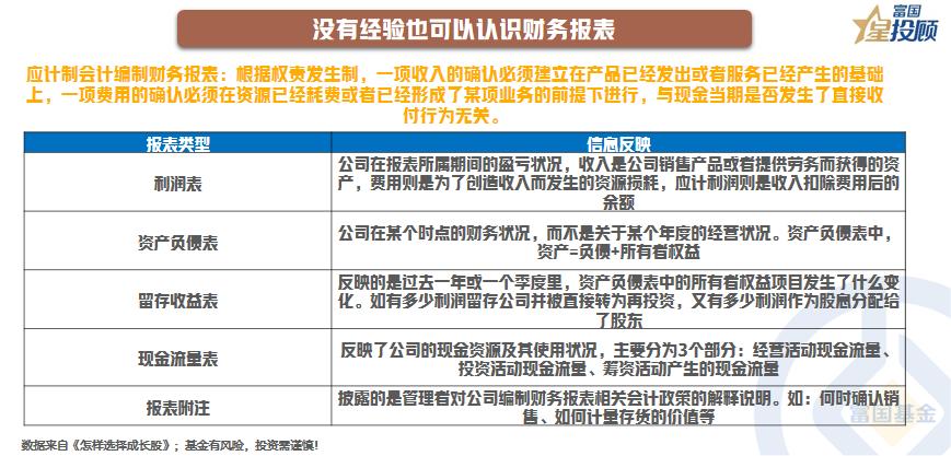 星书会|一张盈利能力图，学会在大浪中淘金