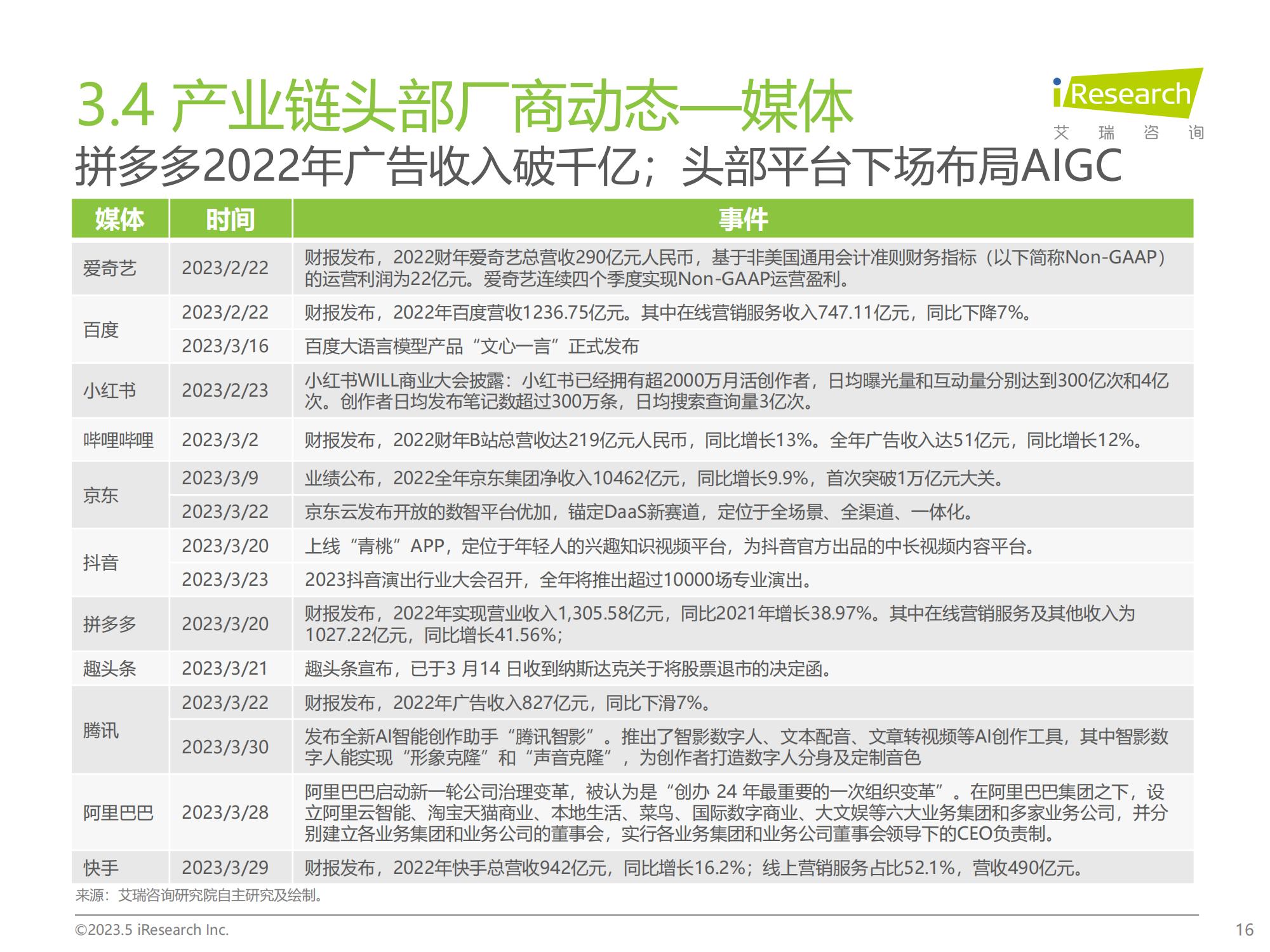 2020年q1中国家电市场报告,2023q1中国手机销量