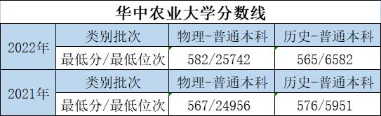 大学的特色专业和重点专业哪个好,优势大学推荐专业有哪些