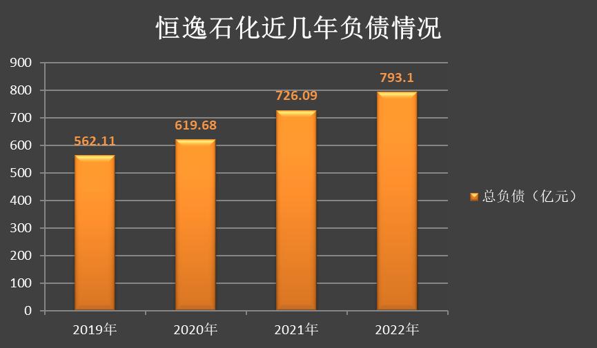 恒逸石化三季度业绩保持稳步增长,恒逸石化基本面分析