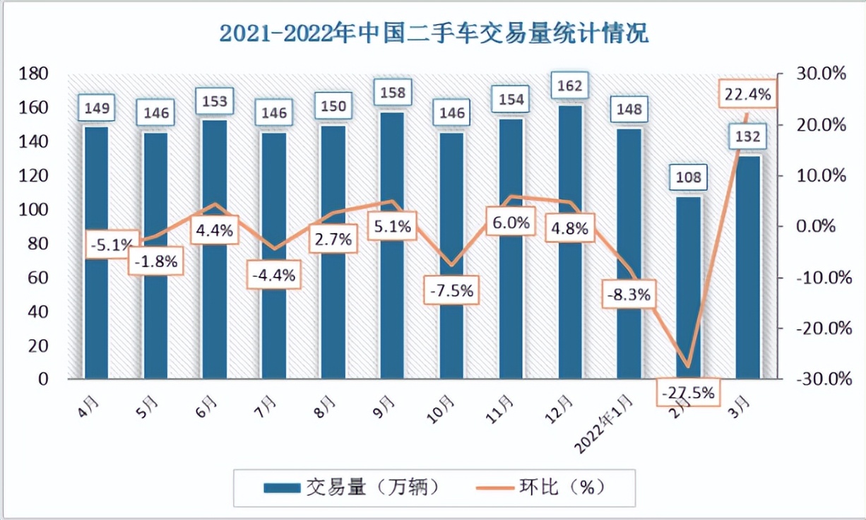 如何选择最划算的二手车,怎样选择购买一辆合适的二手车